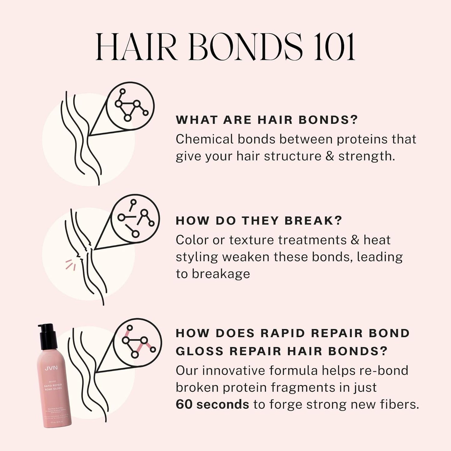 JVN Revive Rapid Repair Bond Gloss, 6 Fl Oz, Hair Shine Gloss Serum and Bond Repair Treatment, Repairs Damaged, Color Treated, or Fragile Hair, Silicone Free